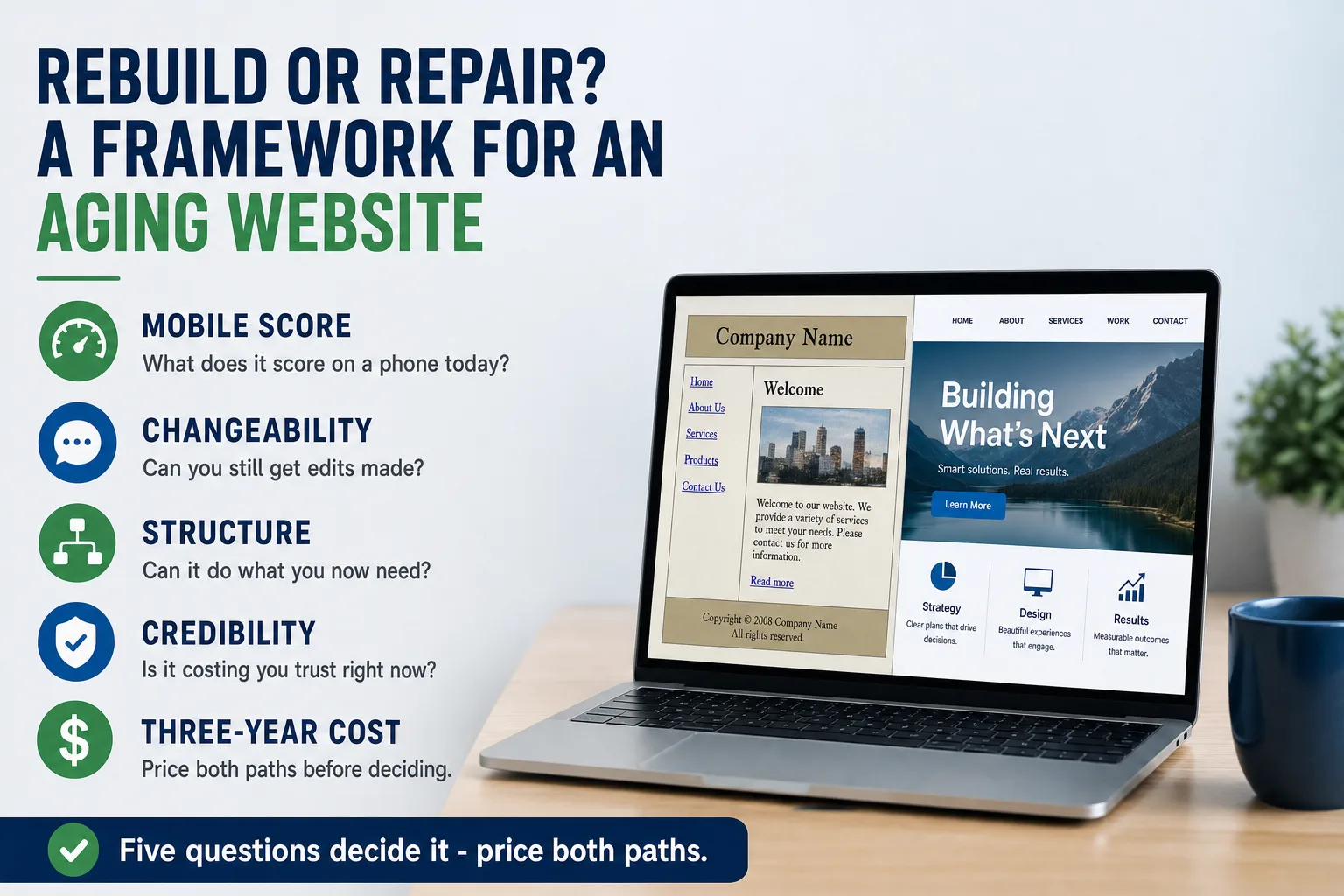 Infographic: five questions that decide rebuild or repair - mobile score, changeability, structure, credibility, and three-year cost